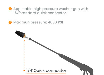 Pressure Washer Turbo Nozzle